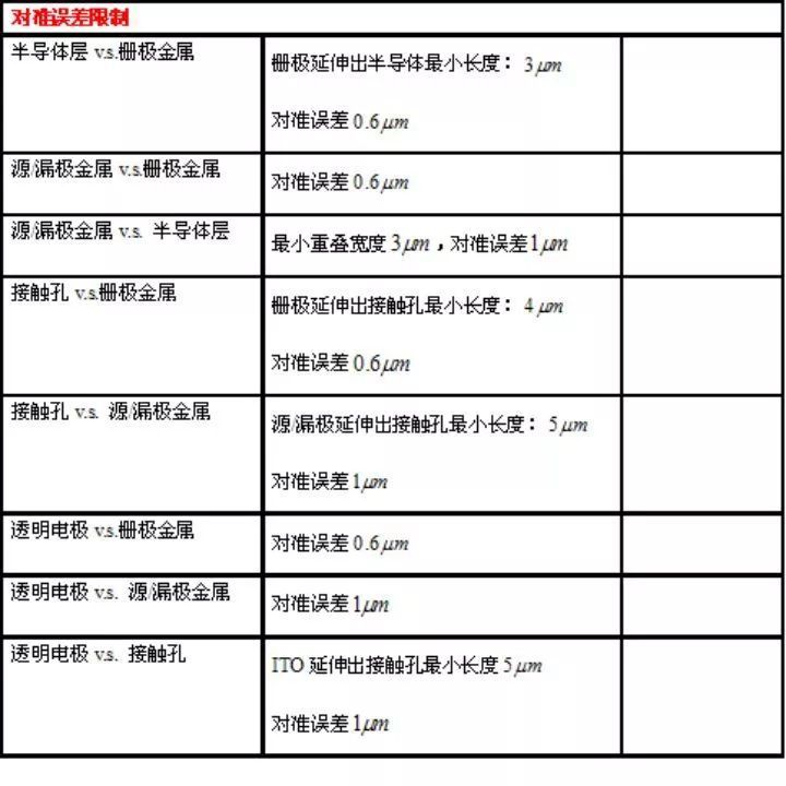 TFT-LCD屏设计思路整合（CF/Array/Cell 设计）