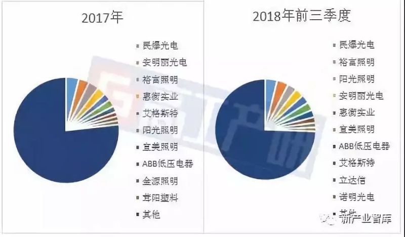 LED照明出口目的国分析-澳大利亚篇