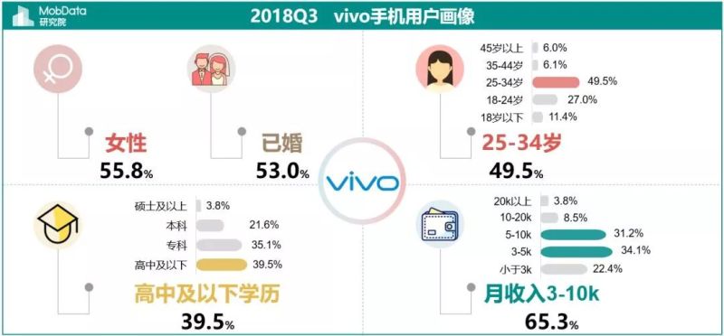 2018年Q3中国智能手机市场报告