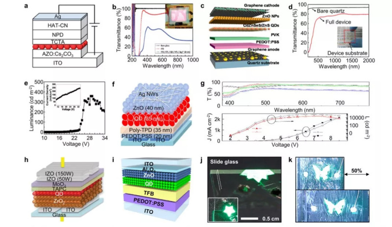 技术课堂 | QLED：下一代柔性显示器详解