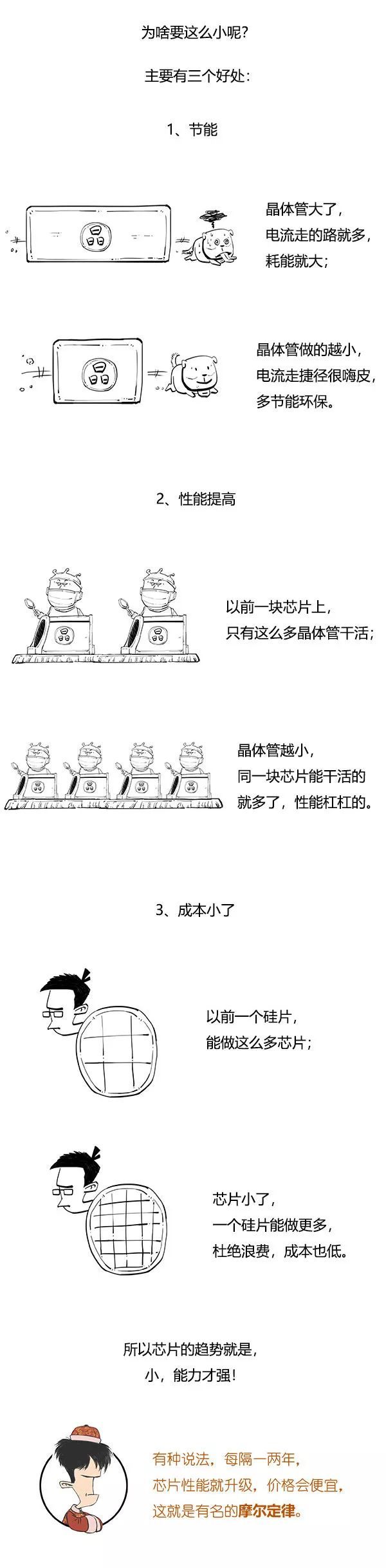 漫画：一颗芯片，咋就这么难造？