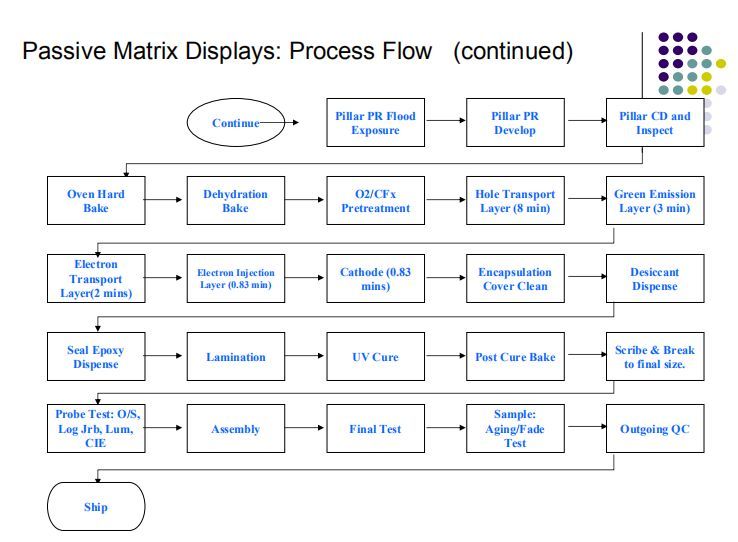 OLED结构及工艺技术讲解（英文版）