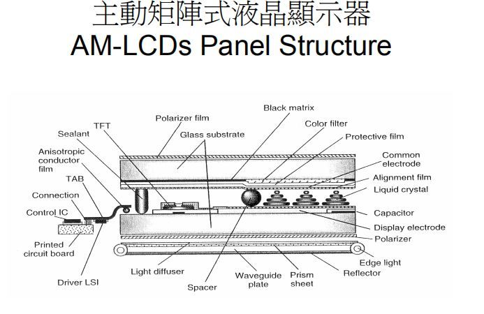 TFT-CF工艺技术（经典必学）