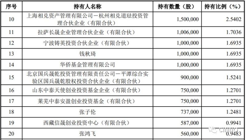 光学膜材料需求渐强，京东方供应商翰博高新欲借壳濮阳惠成