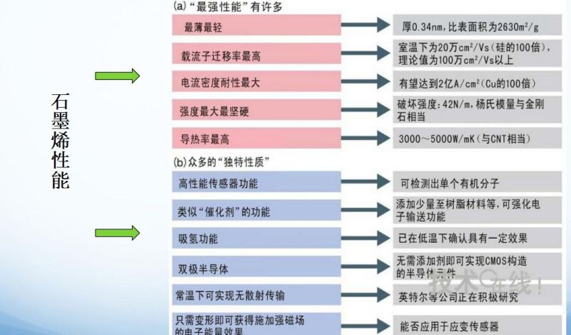 代替ITO的透明导电材料及技术