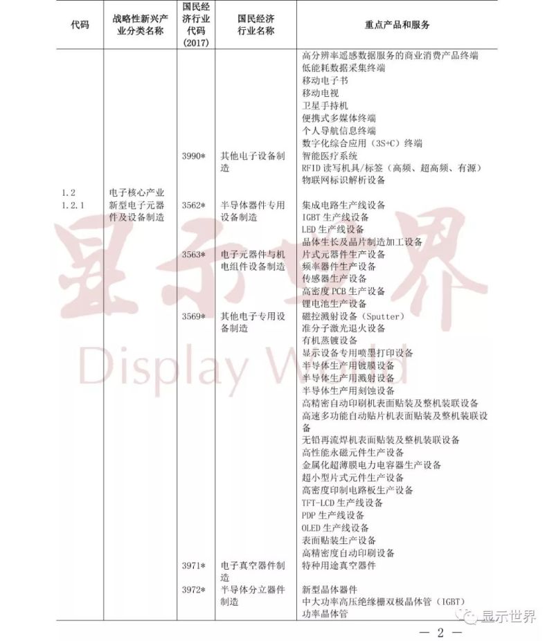 显示产业链中，哪些属于战略性新兴产业？