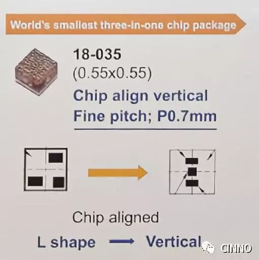 技术课堂 | 从LED到Micro-LED，一文带你盘点演变史