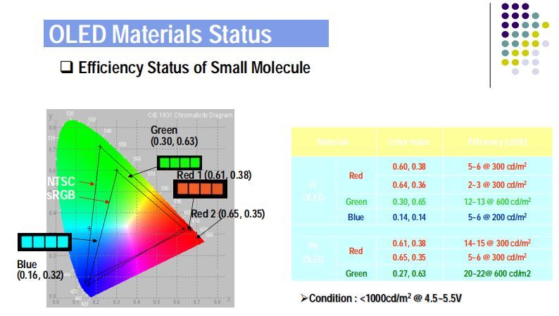 OLED结构及工艺技术讲解（英文版）