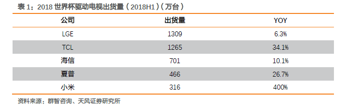 显示行业股票大涨，最重要的几个问题