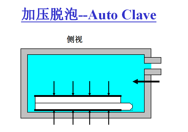 （LCD）CELL制程原理总体介绍