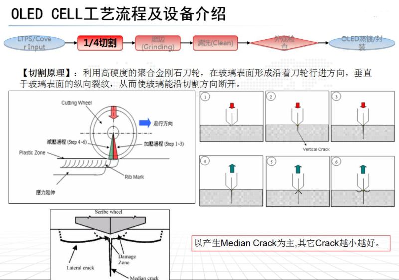 OLED CELL制程及设备介绍