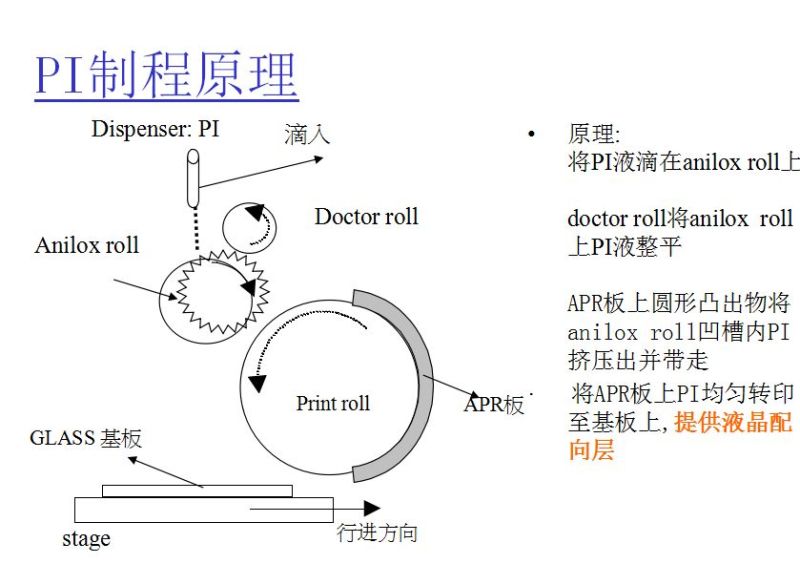 （LCD）CELL制程原理总体介绍