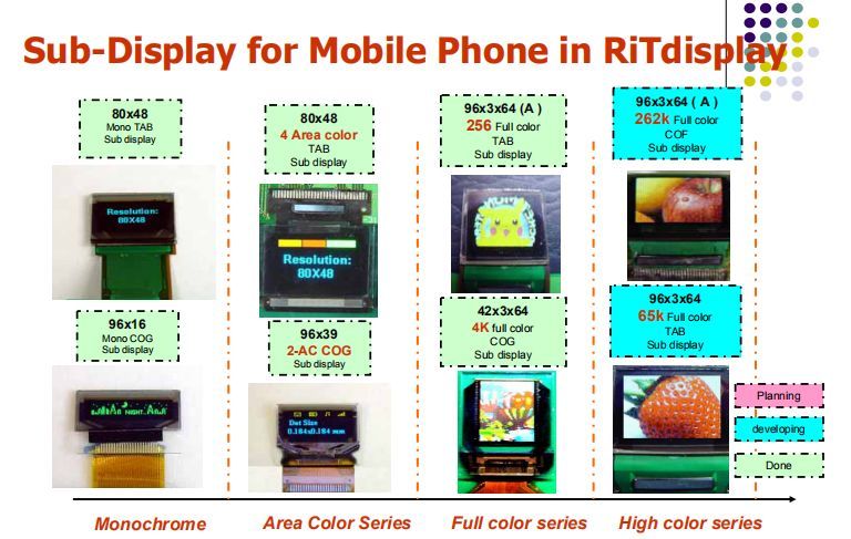 OLED结构及工艺技术讲解（英文版）
