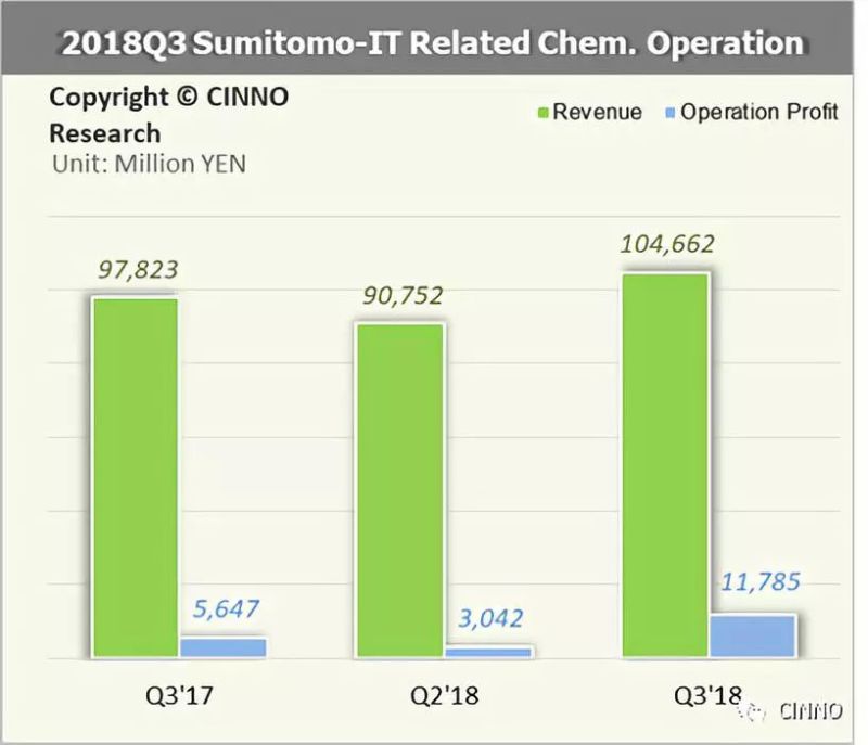 中国高世代面板产能释放 偏光片企业盈利能力回温