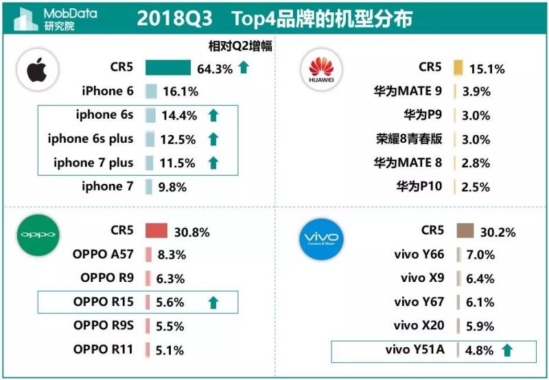 2018年Q3中国智能手机市场报告
