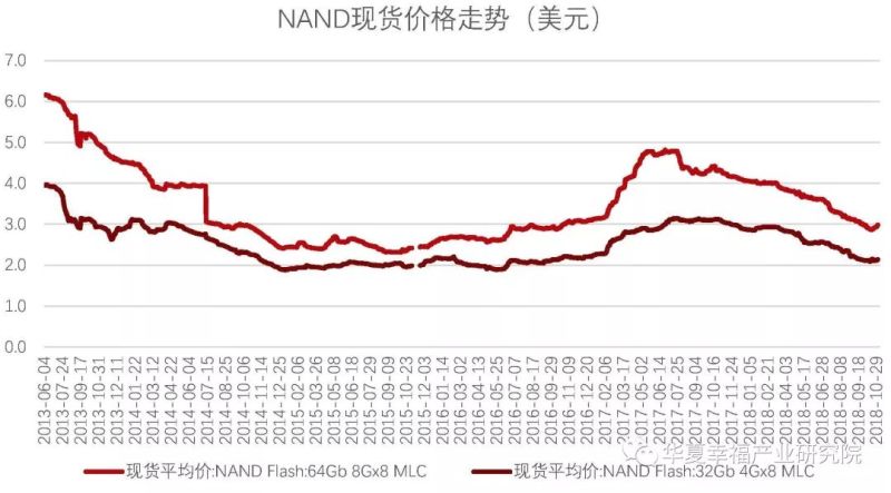 产业观察 | 借晋华DRAM事件解构我国存储芯片产业瓶颈