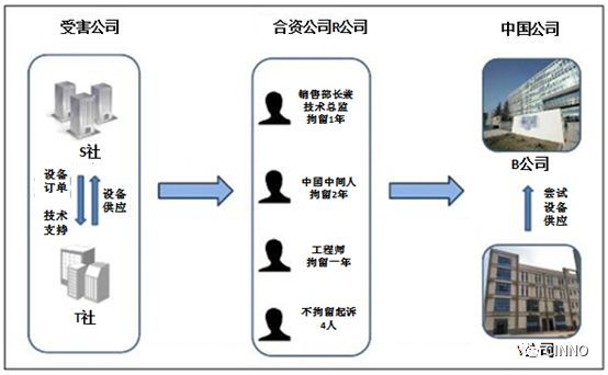三星 | 韩再抓获8人涉嫌泄密价值9亿元OLED技术！TOPTEC泄密案3名职员被保释，明日复牌