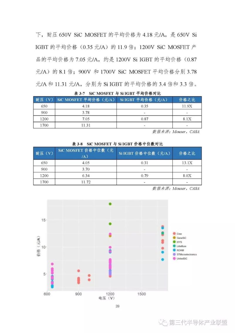第三代半导体产业发展报告（2018）【3】