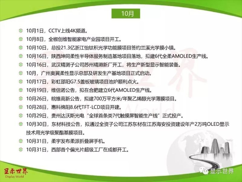 2018年显示产业那些事儿