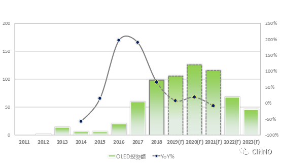 晶洲装备 | 国产核心设备砥砺前行！G6 AMOLED湿法刻蚀机”通过江苏省首台（套）重大装备认证