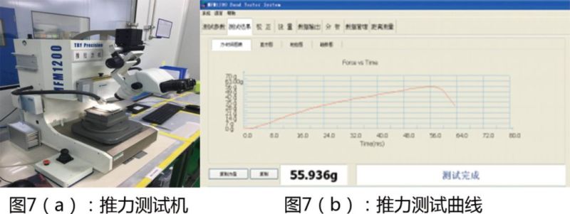 Mini LED芯片焊盘表面结构对封装的影响分析