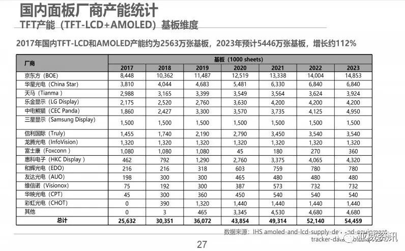 欧阳钟灿：走过50年，液晶仍然精彩