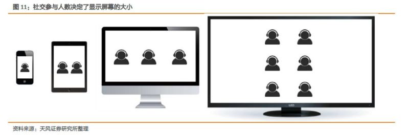 显示行业股票大涨，最重要的几个问题