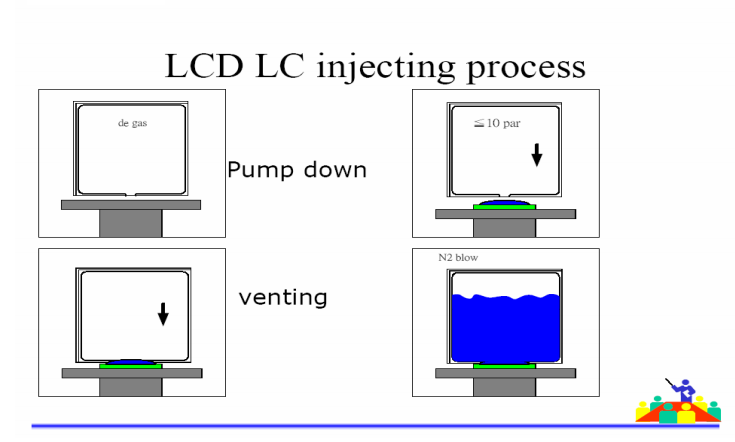 TFT-CF工艺技术（经典必学）