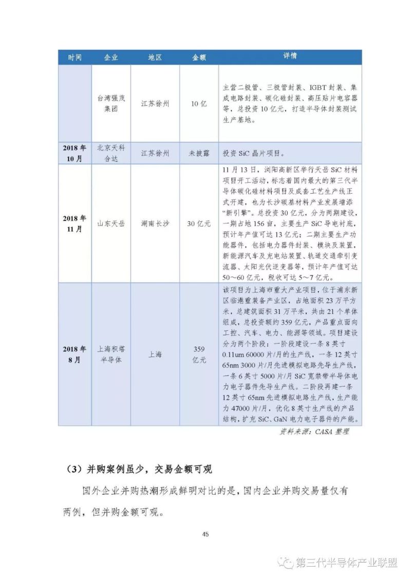 第三代半导体产业发展报告（2018）【3】