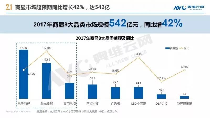 市场将超700亿元 商显成面板厂商掘金新动力