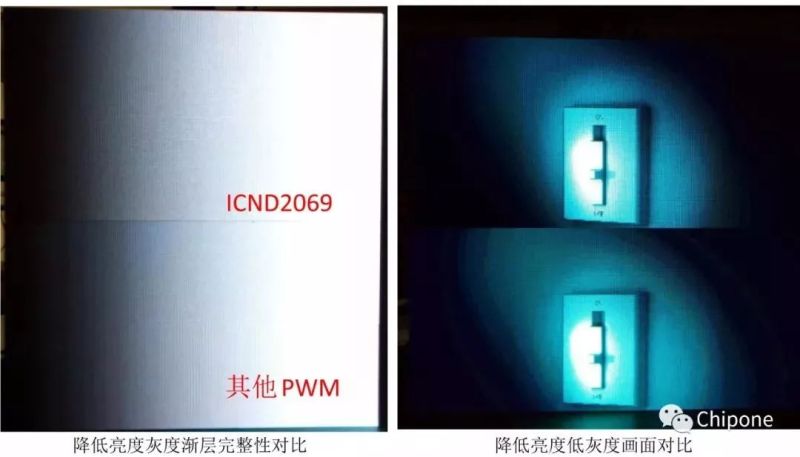 集创北方超小间距mini LED ICND2069打造显示领域新格局