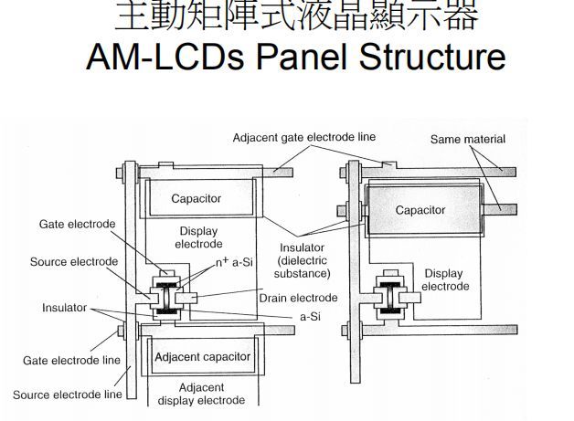 TFT-CF工艺技术（经典必学）