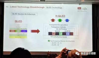 TCL正在开发混合QD-OLED显示技术