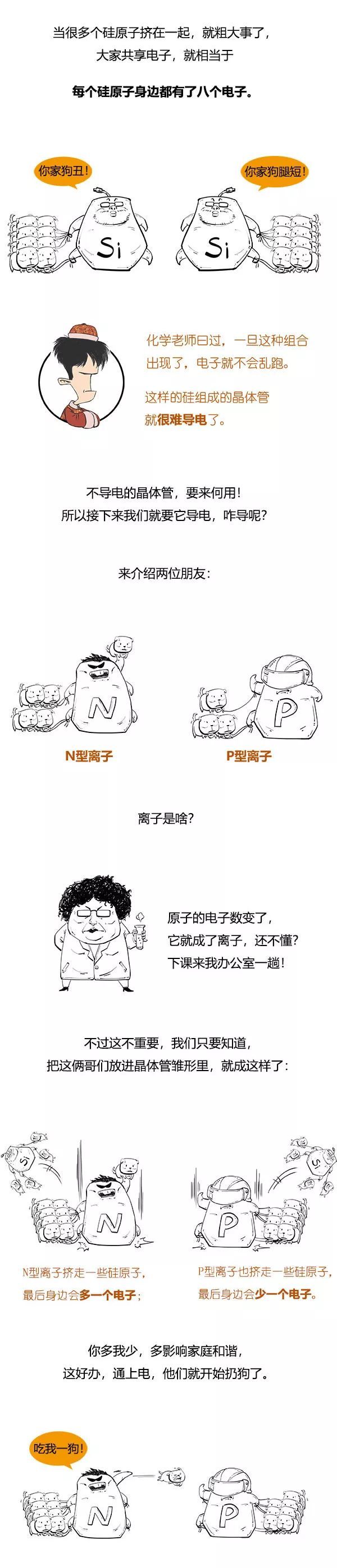 漫画：一颗芯片，咋就这么难造？