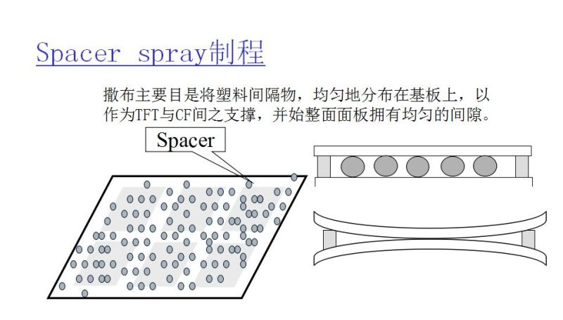 （LCD）CELL制程原理总体介绍