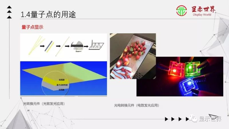 科普：什么是量子点显示？