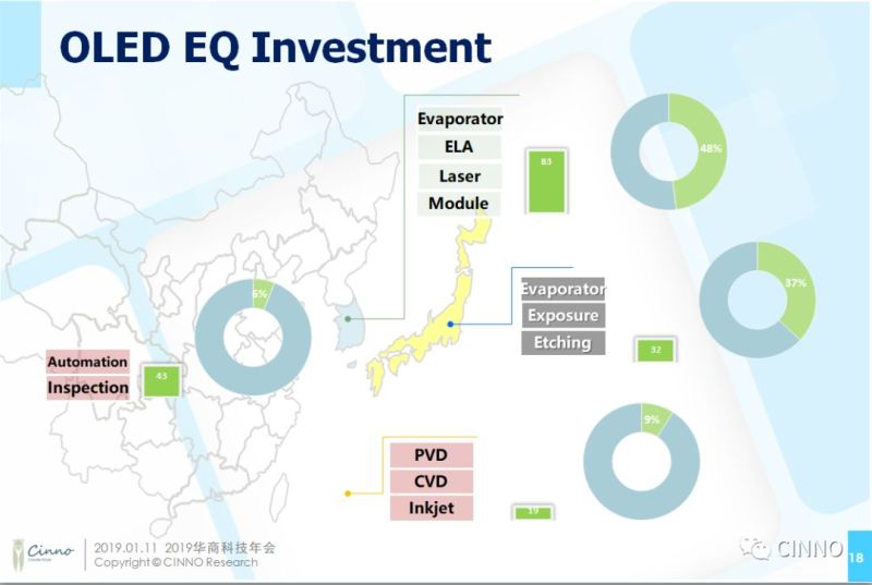 CINNO供应链资深分析师周华：面板技术更迭，国产化装备及材料的市场机遇与挑战
