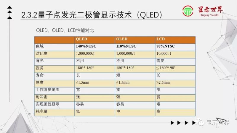 科普：什么是量子点显示？