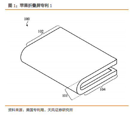 显示行业股票大涨，最重要的几个问题