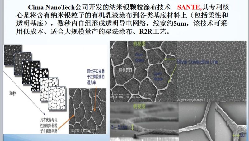 代替ITO的透明导电材料及技术