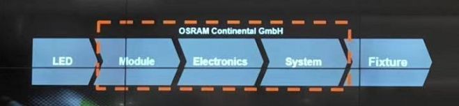 一文了解汽车光电市场前景及自动驾驶、智慧交通等前沿技术