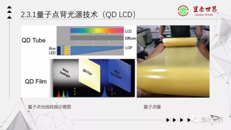 科普：什么是量子点显示？