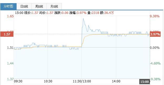 南京中电熊猫获10亿政府补助 预计会增加当期税前利润10亿