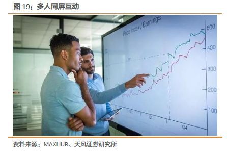 显示行业股票大涨，最重要的几个问题