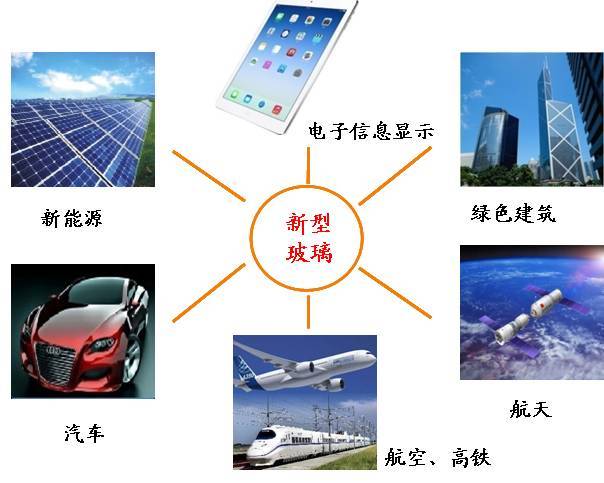 玻璃的前世今生