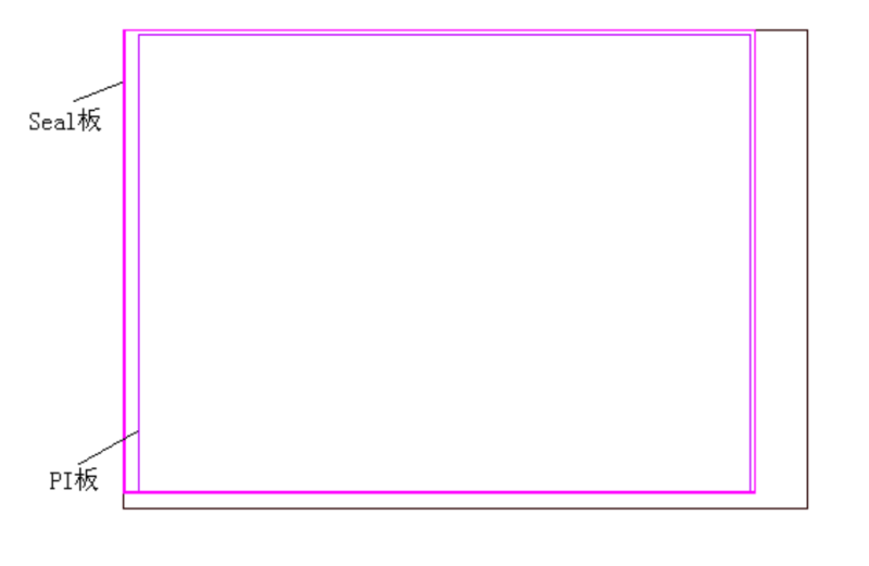 TFT-LCD屏设计思路整合（CF/Array/Cell 设计）