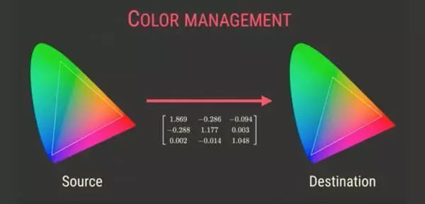 为什么广色域OLED屏看着眼睛疼？过饱和是一大原因