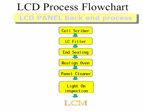 TFT-CF工艺技术（经典必学）