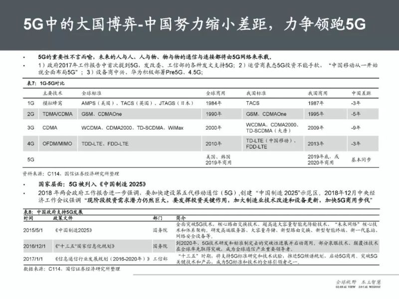 37页PPT，全面解读5G产业链及未来趋势！