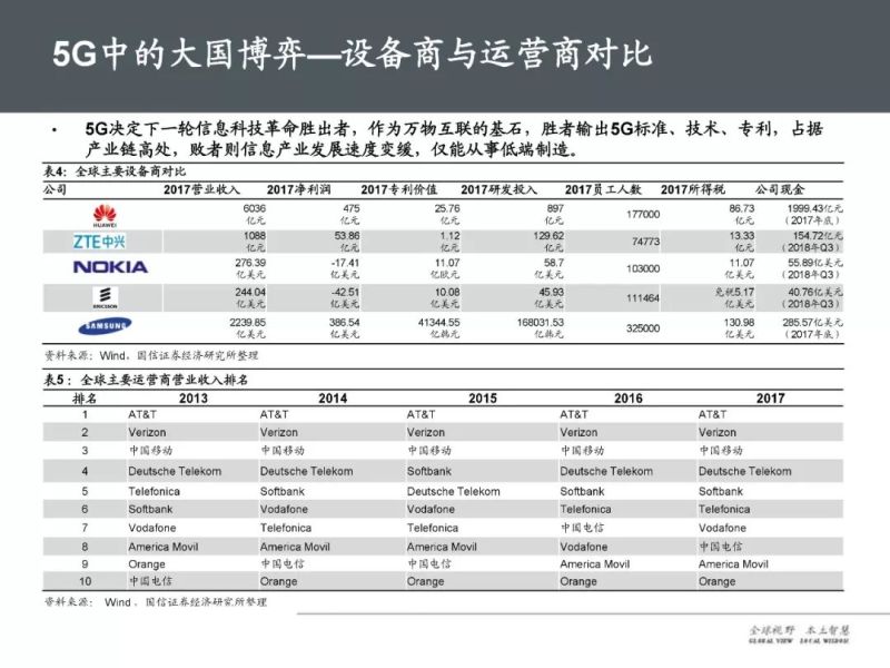 37页PPT，全面解读5G产业链及未来趋势！